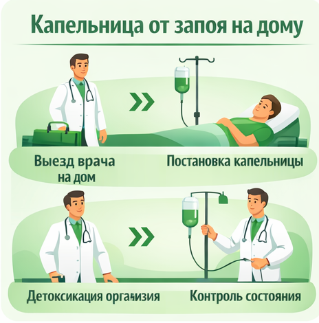 капельница от запоя в Нижнеудинске в клинике Санати
